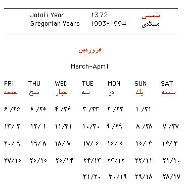 Iran (Persian) Calendar vs Gregorian Calendar